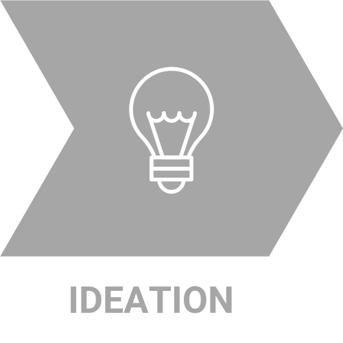 ideation